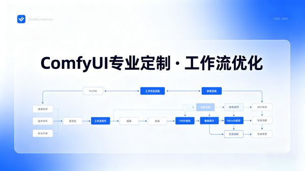 专业定制 · 工作流优化